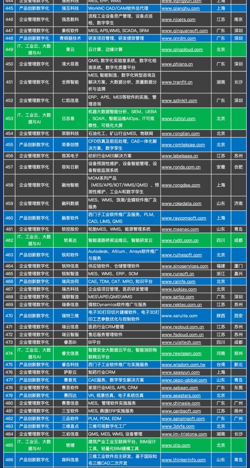 千家企业名录发布，中国工业软件与服务产业迎来新机遇