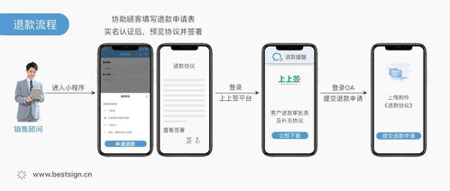 电子签约融入产销全流程,造车新势力乘风破浪