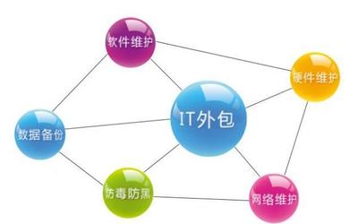 软件外包服务行业市场深度剖析与项目机遇展望